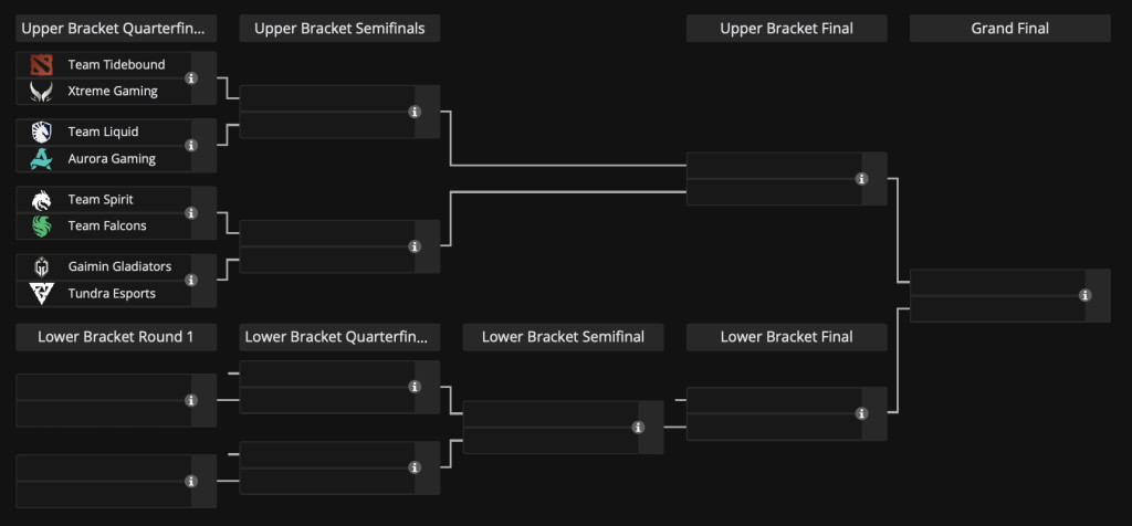 PGL Wallachia #3 Playoffs